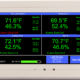 TV2 displaying four temp/RH sensors